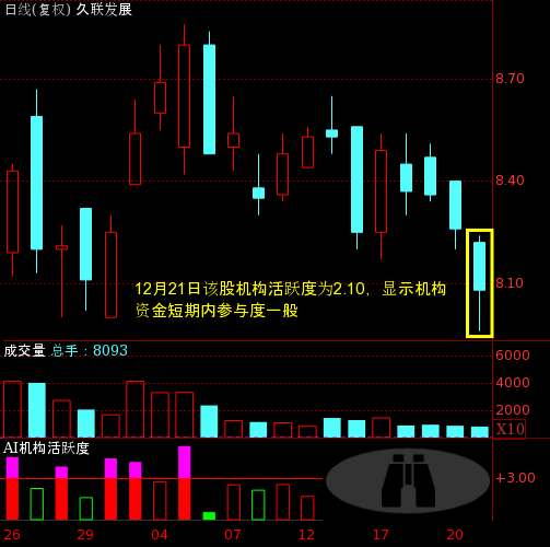 久联发展股票，科技新星引领未来新纪元