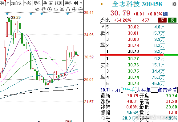全志科技股票行情走势,全志科技股票行情走势分析
