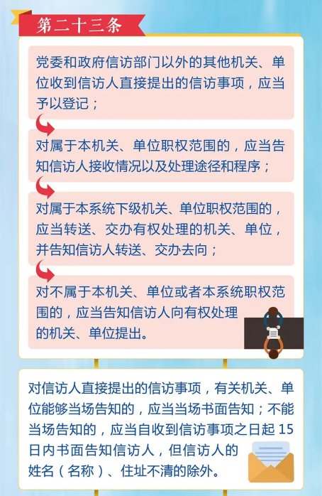 信访条例最新版解读与深度探讨，要点详解与探讨