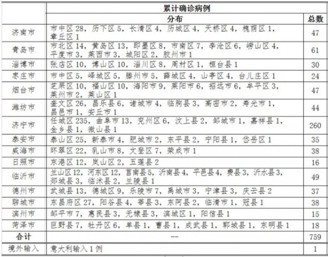 时代变迁下的挑战与机遇，最新病例统计揭示真相